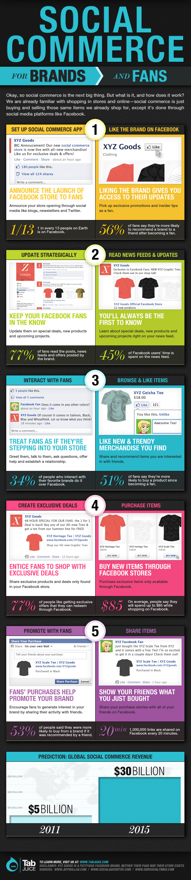 social-commerce-for-brands-and-fans-infographic