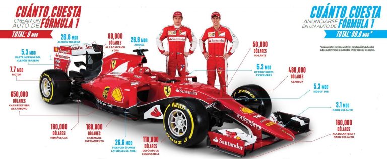 Cuanto Vale Un Neumatico De F1