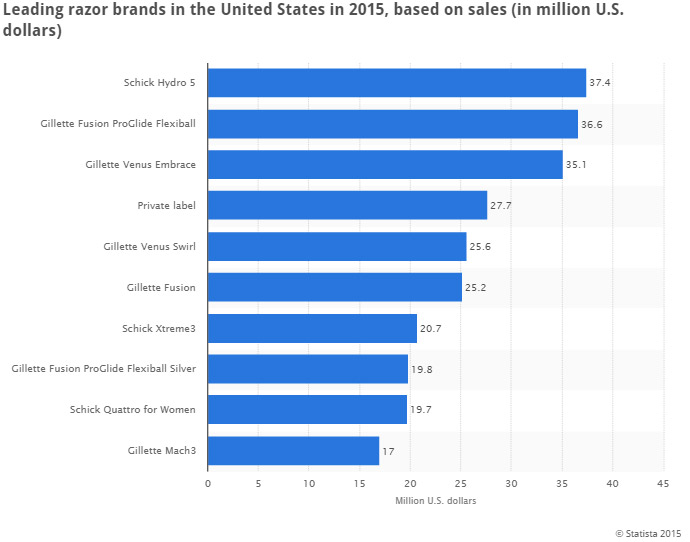 VENTASSCHICKMUNDO