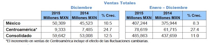 ventas Walmart