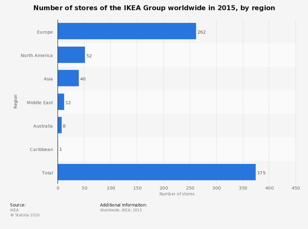 Ikea Valor de mercado 01