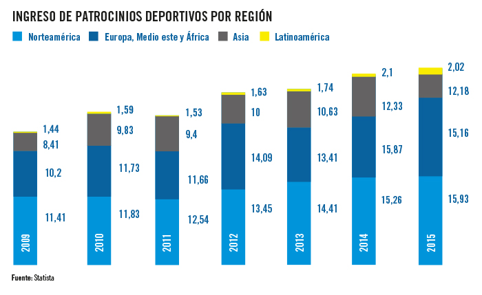 grafica agosto 2015