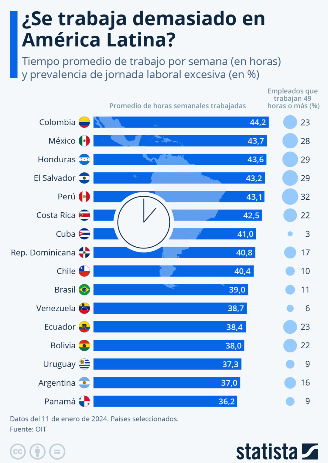 Horas laborables en Latinoamérica
