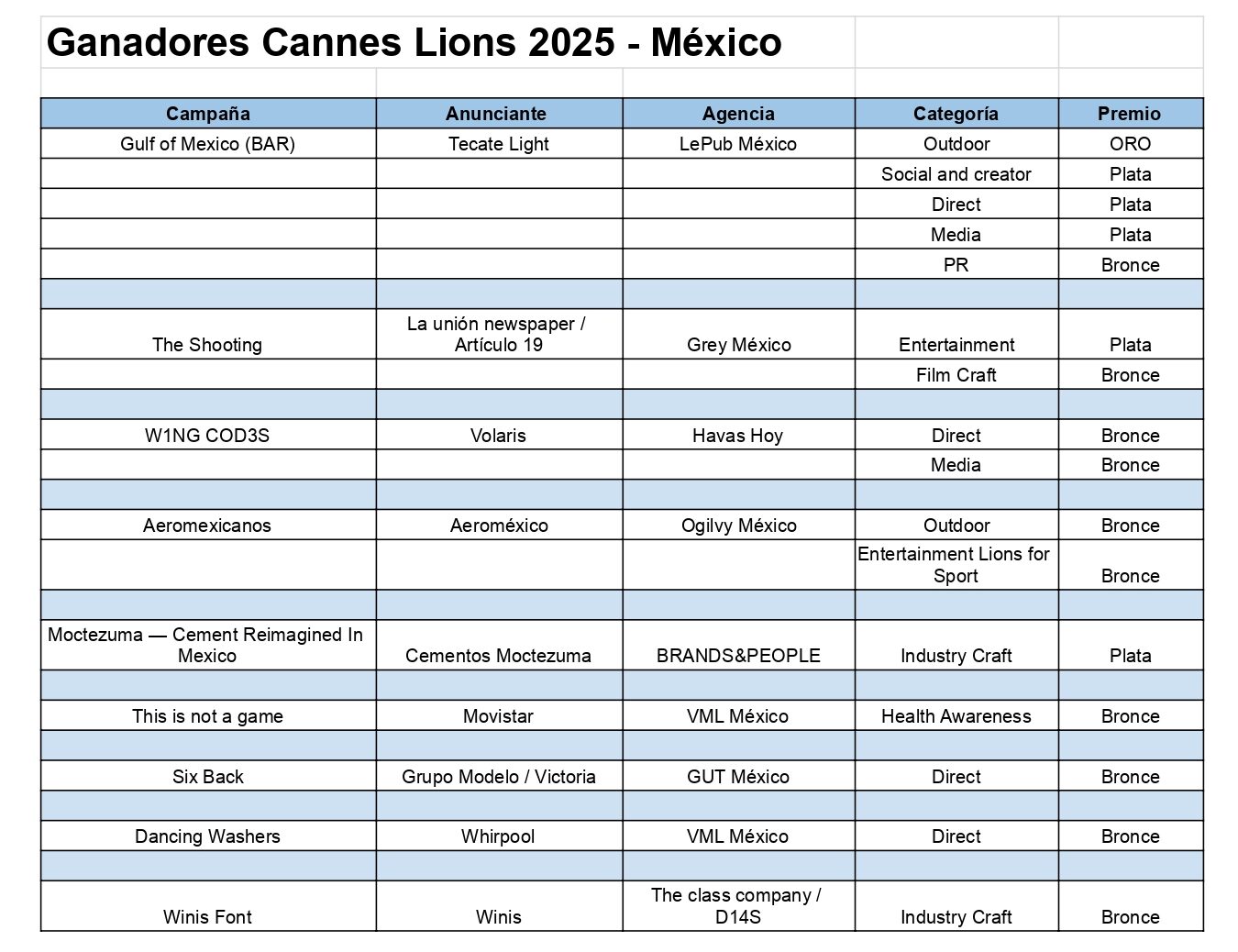 cannes lions 2025 mexico premios