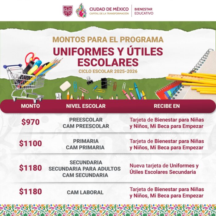 utiles uniformes beca 2025 fecha montos