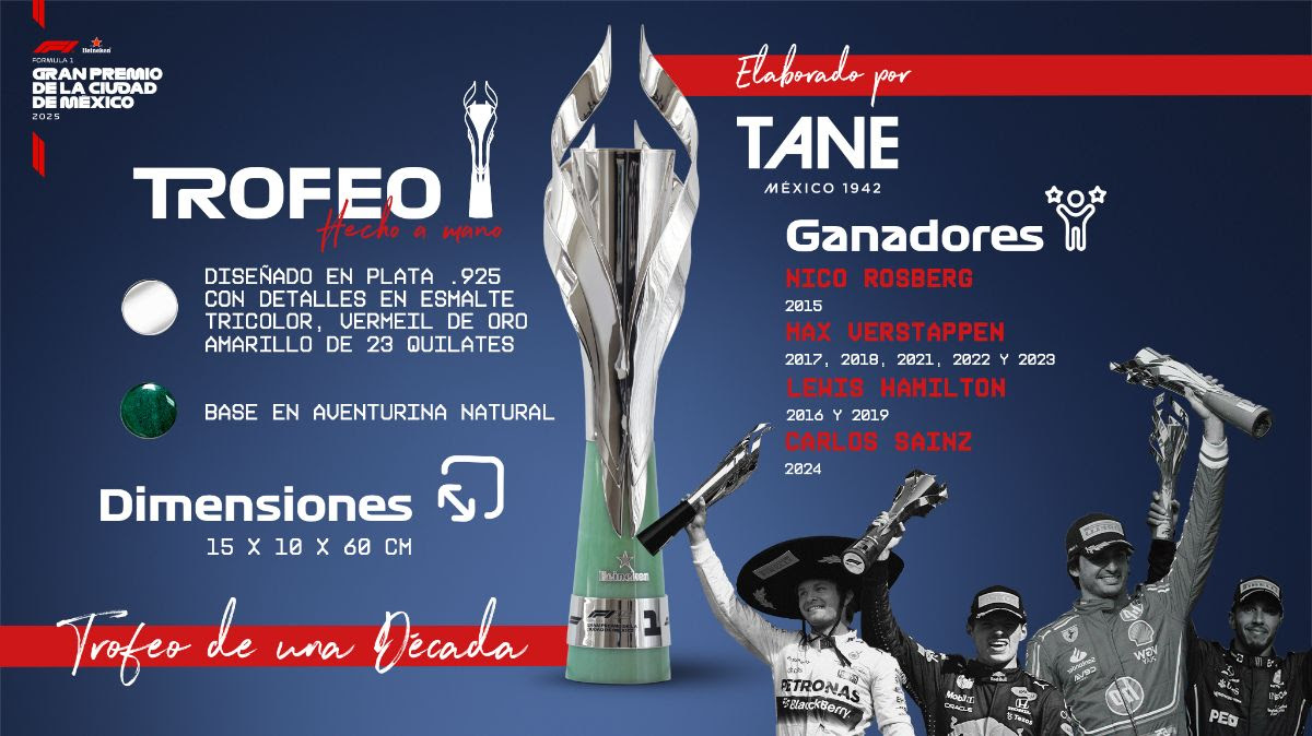 Ganadores del Trofeo TANE del FORMULA 1 GRAN PREMIO DE LA CIUDAD DE MÉXICO Presentado por Heineken. Foto: Cortesía CIE.