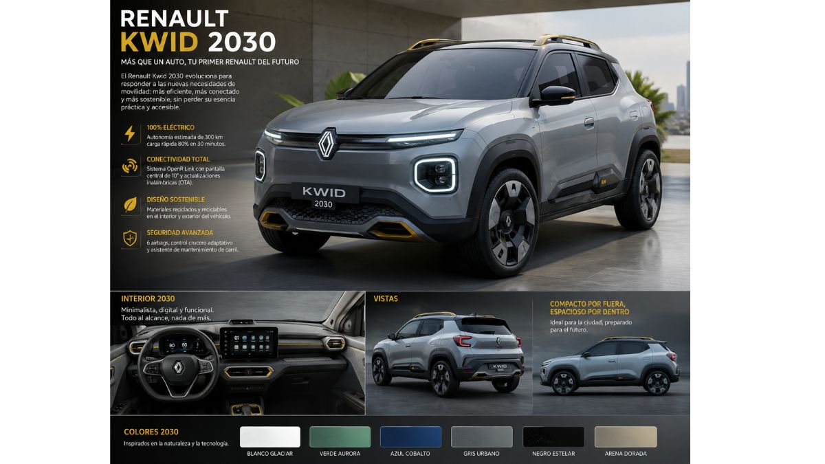 Renault Kwid 2030. Imagen IA (1)